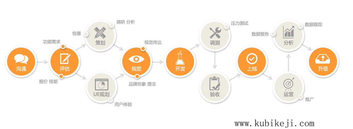 企業(yè)不及時(shí)開(kāi)發(fā)APP的四個(gè)主要原因