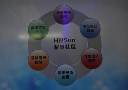 闡述幾款智能社區類(lèi)APP軟件開(kāi)發(fā)現狀