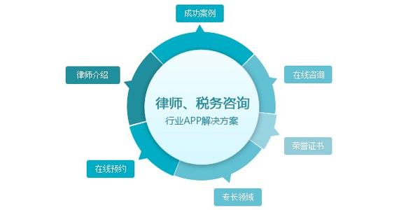 律師行業(yè)APP定制開(kāi)發(fā)