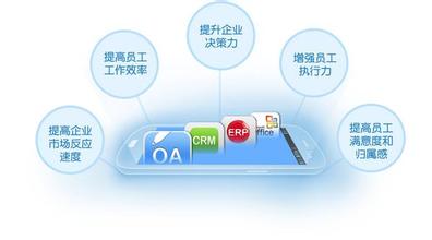 手機移動(dòng)辦公軟件開(kāi)發(fā)為何需要添加社區元素