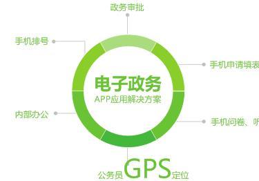 電子政務(wù)app開(kāi)發(fā)目的