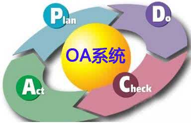 OA系統開(kāi)發(fā)多少錢(qián)