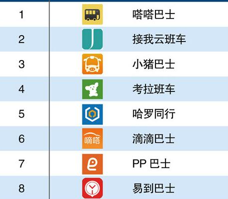 巴士出行app開(kāi)發(fā) 想去哪就去哪