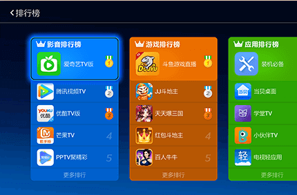 智能機頂盒APP開(kāi)發(fā) 為電視發(fā)展另辟蹊徑