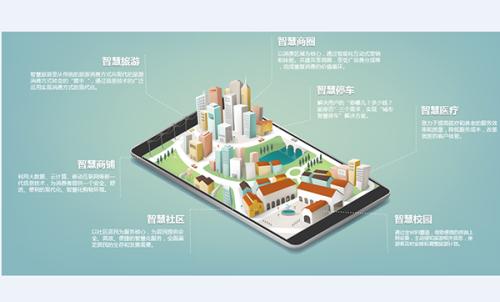 開(kāi)發(fā)智慧城市APP會(huì )成為個(gè)人隱私的終結嗎