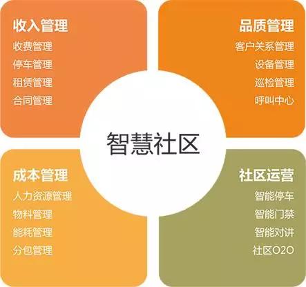 智慧物業(yè)APP開(kāi)發(fā)會(huì )成為雞肋嗎