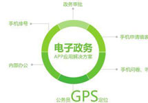 電子政務(wù)app開(kāi)發(fā)的作用