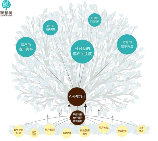 企業(yè)手機網(wǎng)站,營(yíng)銷(xiāo),企業(yè)APP制作-酷蜂