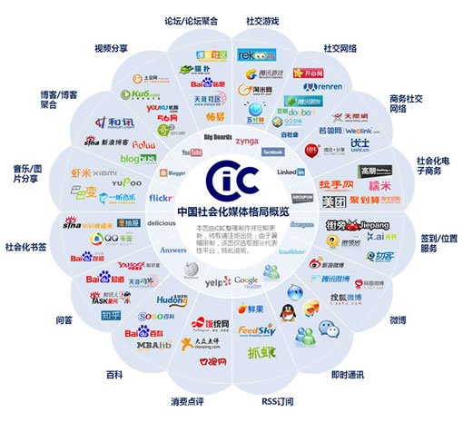 業(yè)界公認的手機app開(kāi)發(fā)第一名,功能超強
