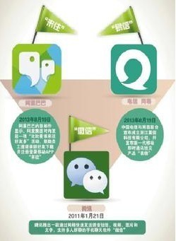 廣州app軟件開(kāi)發(fā)公司