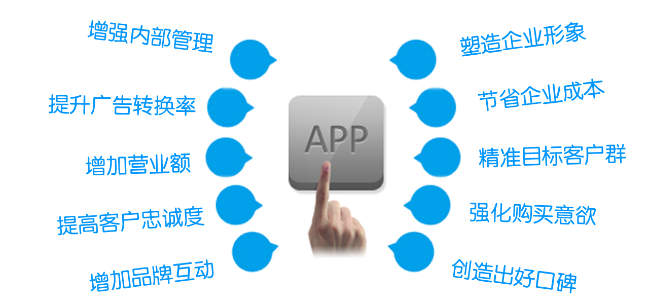 企業(yè)APP開(kāi)發(fā)