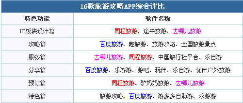 廣州APP開(kāi)發(fā)公司