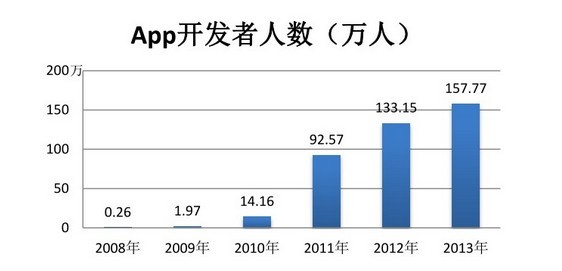 APP開(kāi)發(fā)公司