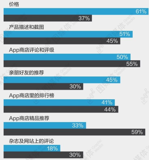 廣州手機軟件開(kāi)發(fā)公司