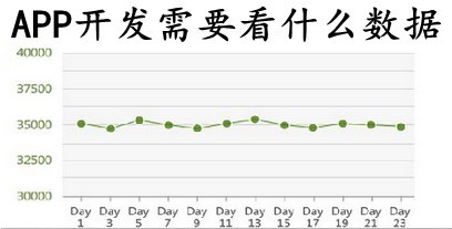 APP開(kāi)發(fā)