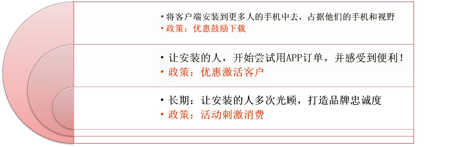 手機APP軟件開(kāi)發(fā)