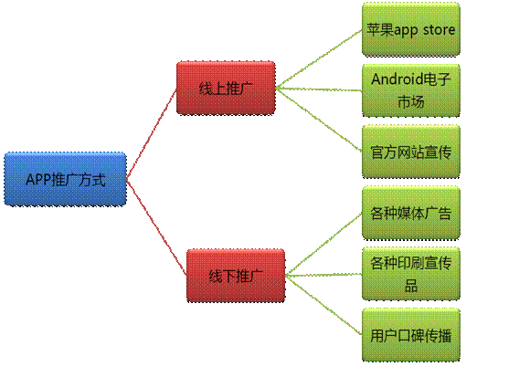 廣州APP開(kāi)發(fā)公司