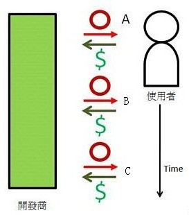 手機APP軟件開(kāi)發(fā)二次運用模式