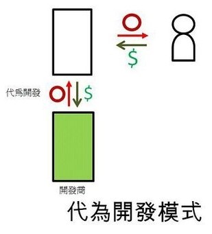 手機APP代為開(kāi)發(fā)模式