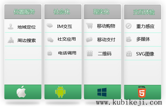手機APP軟件開(kāi)發(fā)