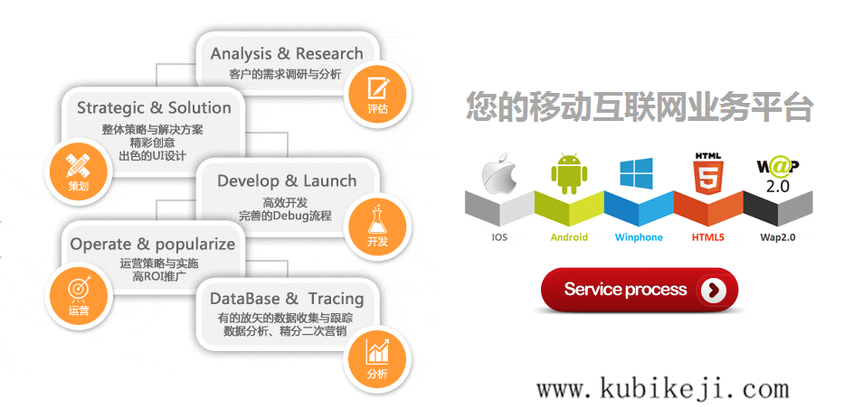 廣州APP開(kāi)發(fā)公司
