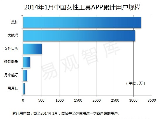 手機APP定制開(kāi)發(fā)