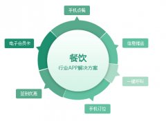 餐飲類(lèi)app的特點(diǎn)