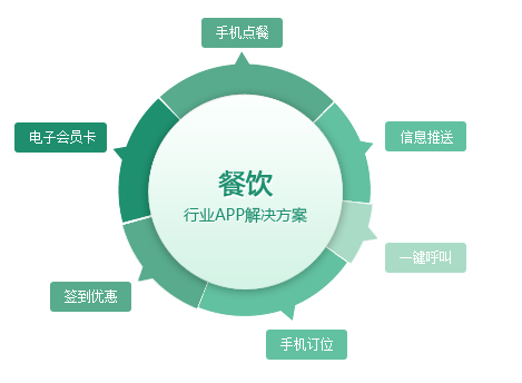 廣州APP開(kāi)發(fā)公司，APP開(kāi)發(fā)