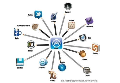 廣州APP開(kāi)發(fā)，廣州手機軟件開(kāi)發(fā)公司