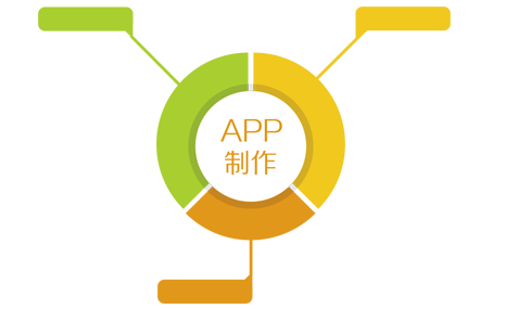 APP定制開(kāi)發(fā)公司