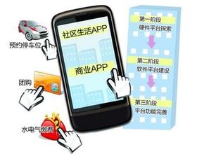 社區APP制作