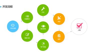 APP項目研發(fā)流程