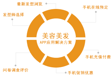 美容美發(fā)APP開(kāi)發(fā)解決方案