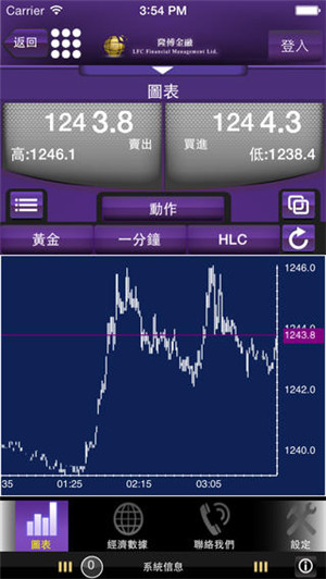 金融借款APP軟件開(kāi)發(fā)抓住互聯(lián)網(wǎng)金融發(fā)展契機