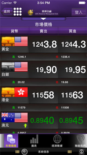 移動(dòng)金融app開(kāi)發(fā)如何打造最佳用戶(hù)體驗