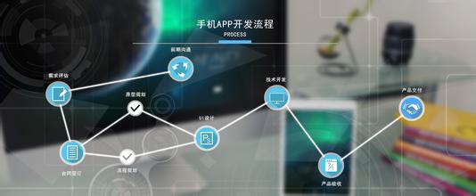 產(chǎn)品經(jīng)理:APP開(kāi)發(fā)流程