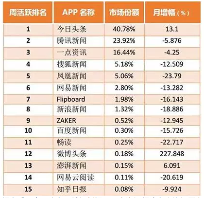 新聞資訊類(lèi)app開(kāi)發(fā)如何做應用商店的搜索優(yōu)化