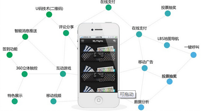 APP定制開(kāi)發(fā)如何避免同質(zhì)化
