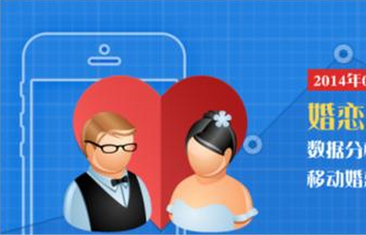 婚戀交友app開(kāi)發(fā)讓單身人士不再藍瘦香菇
