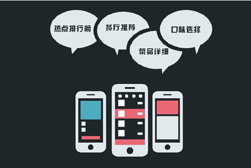 外賣(mài)app推廣該如何做ASO