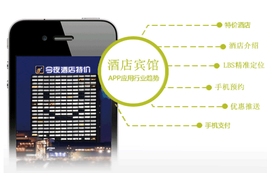 酒店app,酒店app開(kāi)發(fā),酒店app推廣