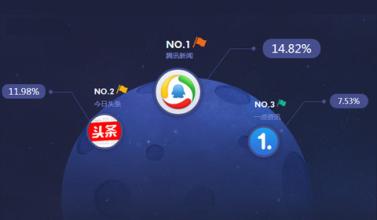 新聞資訊app軟件開(kāi)發(fā)該如何俘獲用戶(hù)