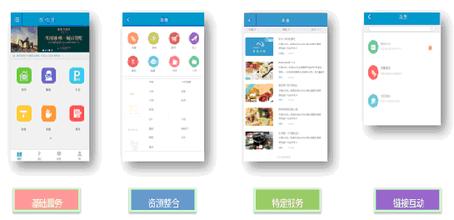 好用的社區生活app推薦