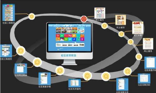 社區app運營(yíng)推廣可以利用哪些渠道