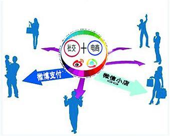 社交電商APP開(kāi)發(fā)的那些事兒