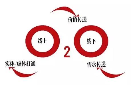 共享經(jīng)濟行業(yè)軟件開(kāi)發(fā)