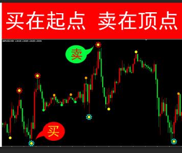 外匯行情app開(kāi)發(fā)