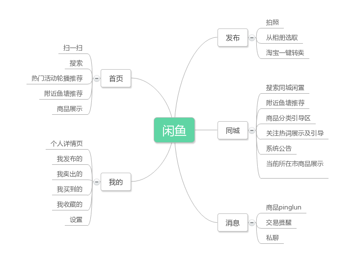 閑魚(yú)APP
