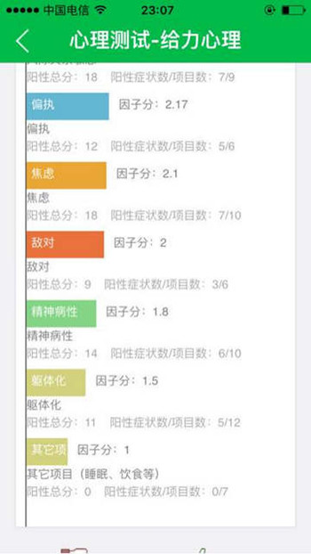 心理疾病預防軟件開(kāi)發(fā)
