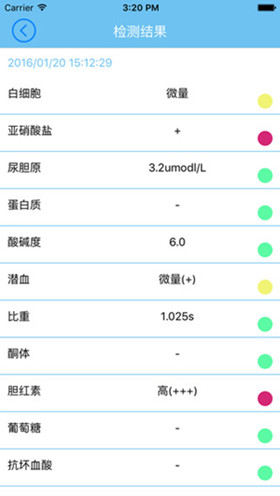 尿檢app開(kāi)發(fā)